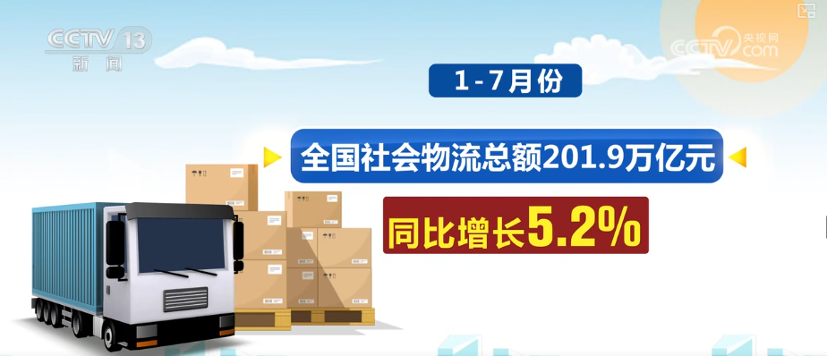 增长强劲！需求增、规模增……透视多维数据“数”看物流新活力、新变化