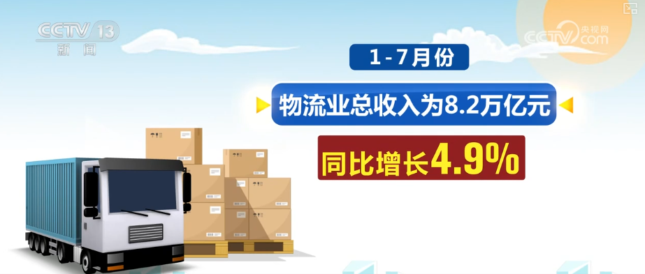 增长强劲！需求增、规模增……透视多维数据“数”看物流新活力、新变化(图6)