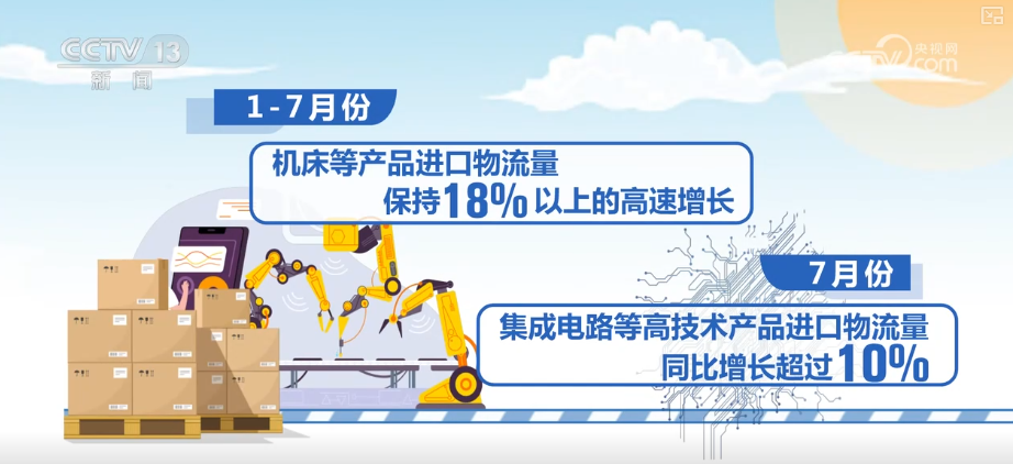 增长强劲！需求增、规模增……透视多维数据“数”看物流新活力、新变化(图5)