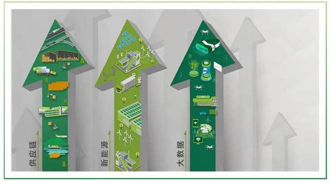 普洛斯获阿布扎比投资局15亿美元投资：新经济业务增长提速(图2)