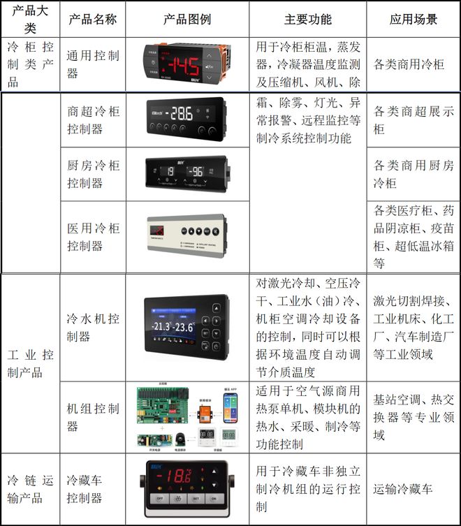 精创电气IPO过会：深耕冷链物流受益于医药、生鲜电商市场增长