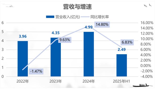 精创电气IPO过会：深耕冷链物流受益于医药、生鲜电商市场增长(图2)