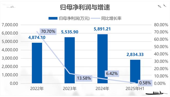 精创电气IPO过会：深耕冷链物流受益于医药、生鲜电商市场增长(图3)