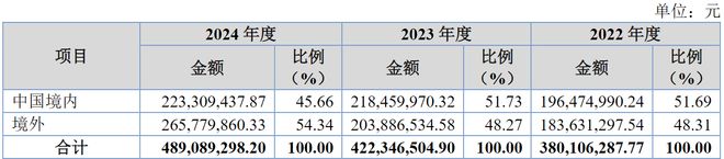 精创电气IPO过会：深耕冷链物流受益于医药、生鲜电商市场增长(图5)