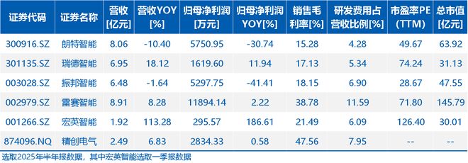 精创电气IPO过会：深耕冷链物流受益于医药、生鲜电商市场增长(图6)
