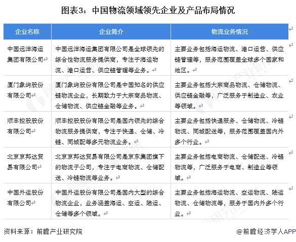【物流】行业市场规模：2024年中国物流行业市场规模突破360万亿元工业品占主要份额(图3)
