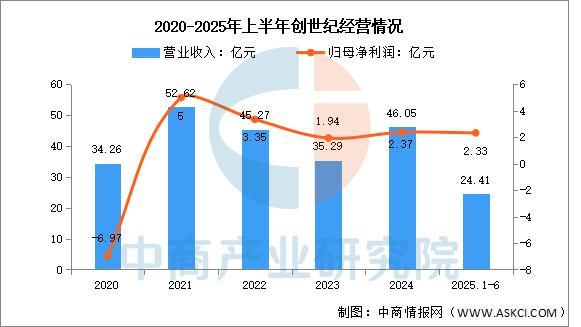 2025年中国智能制造装备行业市场前景预测研究报告(图9)