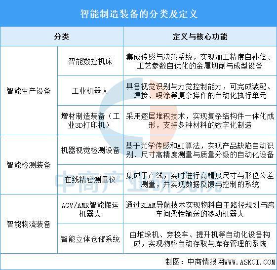 2025年中国智能制造装备行业市场前景预测研究报告(图1)