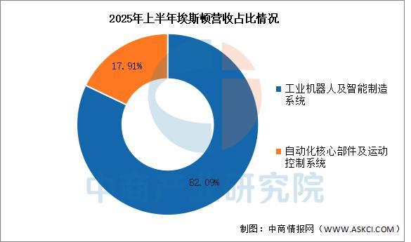 2025年中国智能制造装备行业市场前景预测研究报告(图12)