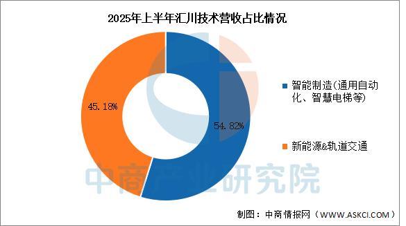 2025年中国智能制造装备行业市场前景预测研究报告(图15)