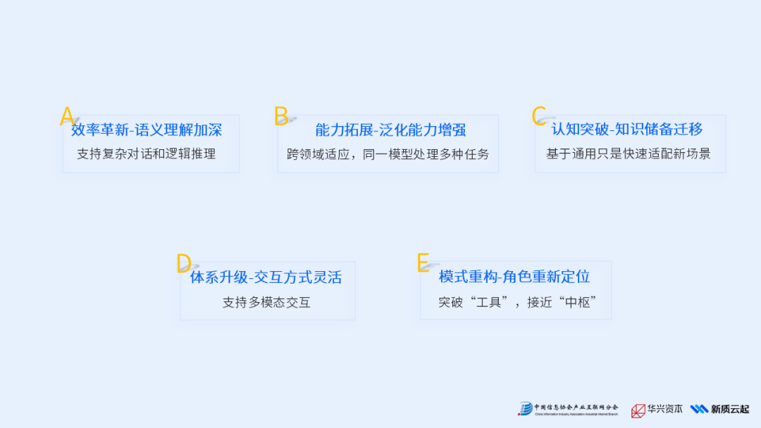 《2025年产业AI应用热力报告》重磅发布(图9)