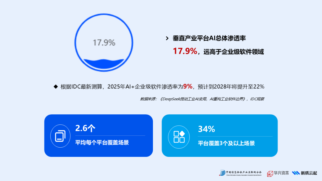 《2025年产业AI应用热力报告》重磅发布(图1)
