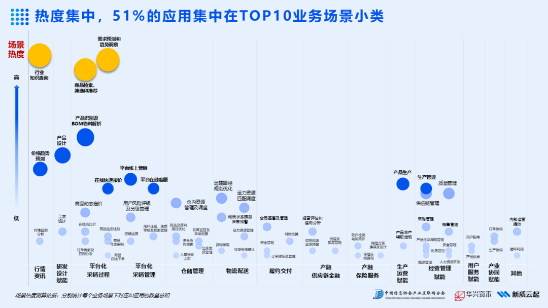 《2025年产业AI应用热力报告》重磅发布(图6)