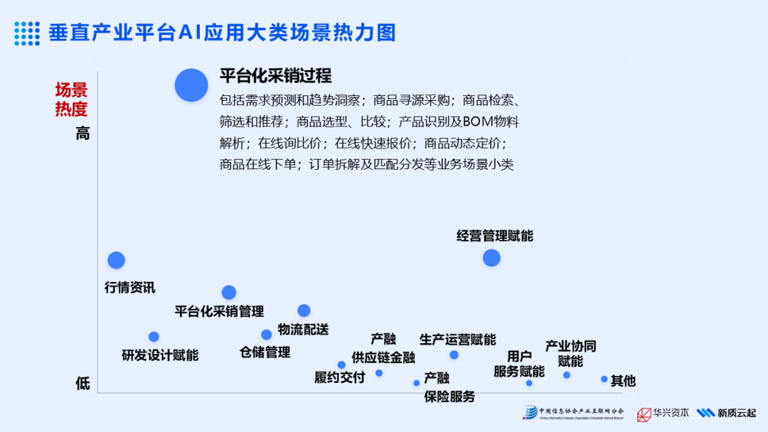 《2025年产业AI应用热力报告》重磅发布(图5)