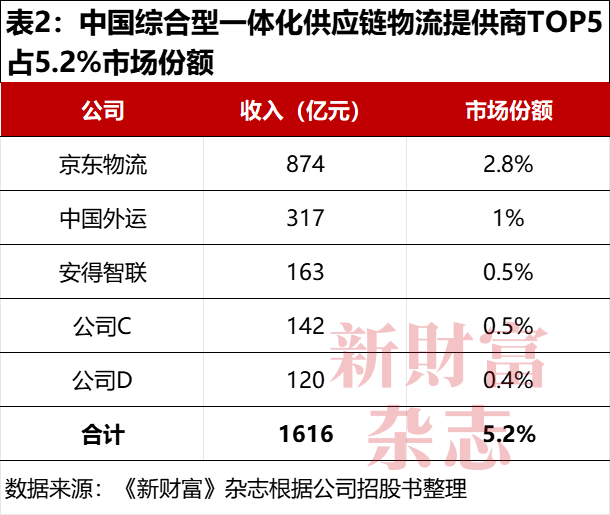广东首富再战IPO力压京东物流夺第一美的集团贡献41%收入佛山城又造富了原创(图2)