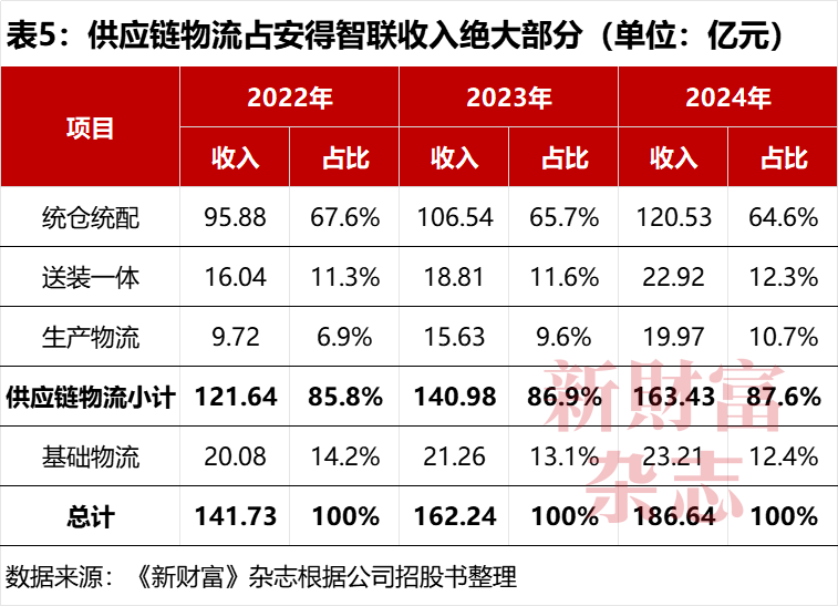 广东首富再战IPO力压京东物流夺第一美的集团贡献41%收入佛山城又造富了原创(图5)