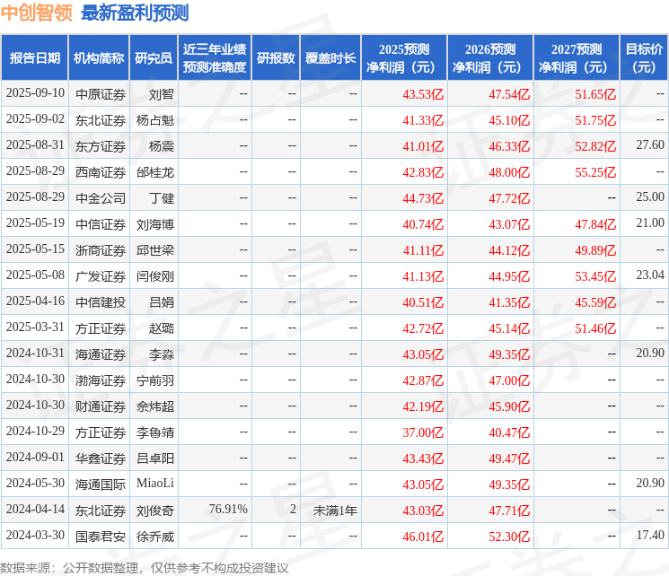 中创智领：9月16日接受机构调研包括知名机构星石投资的多家参与(图1)