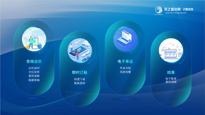 同行内卷竞争加剧！这家货代为何订舱量能增长40%？(图2)