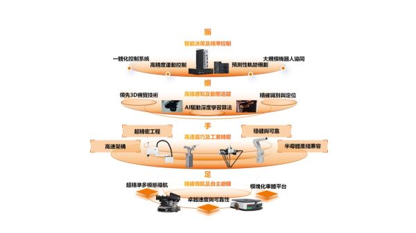 翼菲科技投洽会及非交易路演引发资本关注全球化战略加速工业机器人出海(图2)