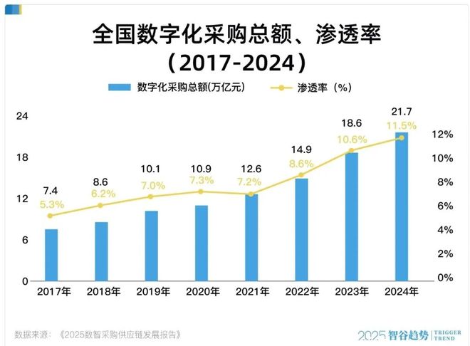 降本增效关键一招！这个百万亿级的超大市场迎来一场巨变(图2)