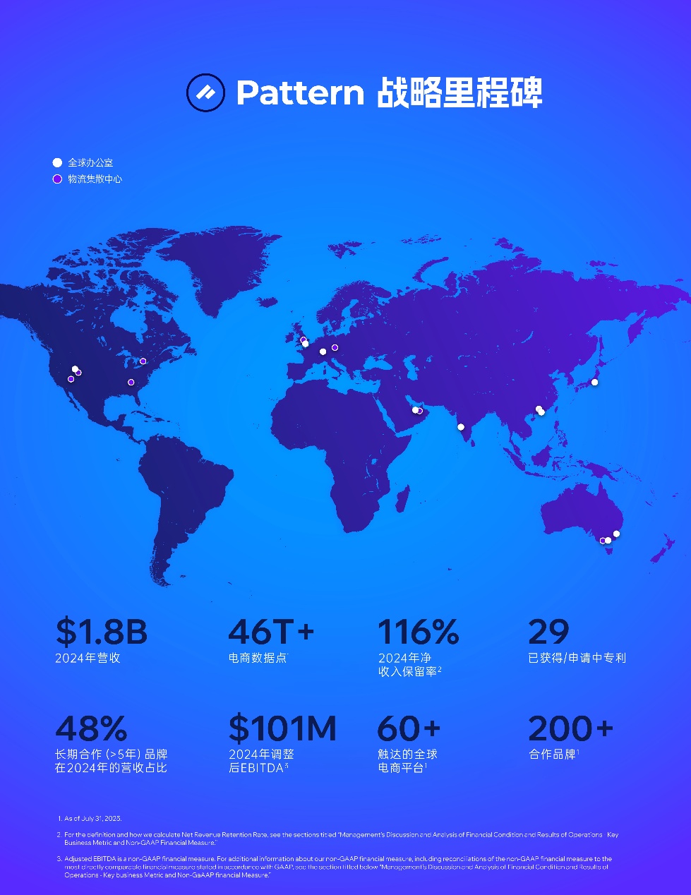 Pattern栢藤成功登录纳斯达克 AI助力品牌拓展全球影响力(图2)
