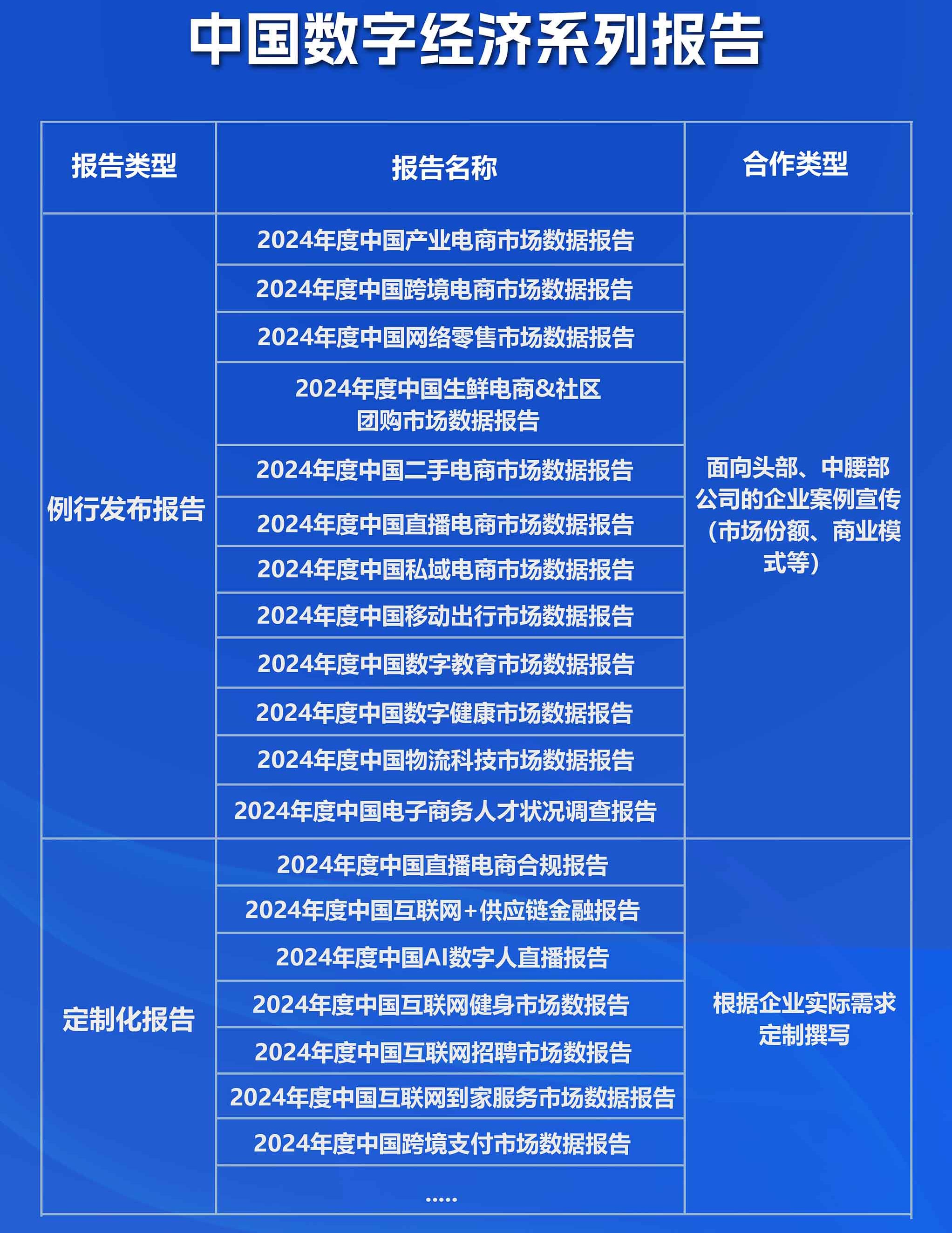 2024年物流科技24起融资总额1963亿元同比几乎“腰斩”(图9)