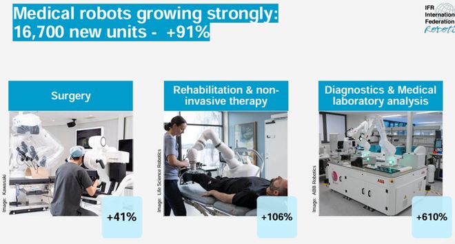 《2025年世界机器人报告》发布：中国市占率碾压全球印度逆袭第六！(图16)