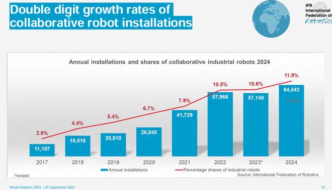 《2025年世界机器人报告》发布：中国市占率碾压全球印度逆袭第六！(图4)