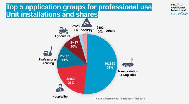 《2025年世界机器人报告》发布：中国市占率碾压全球印度逆袭第六！(图14)