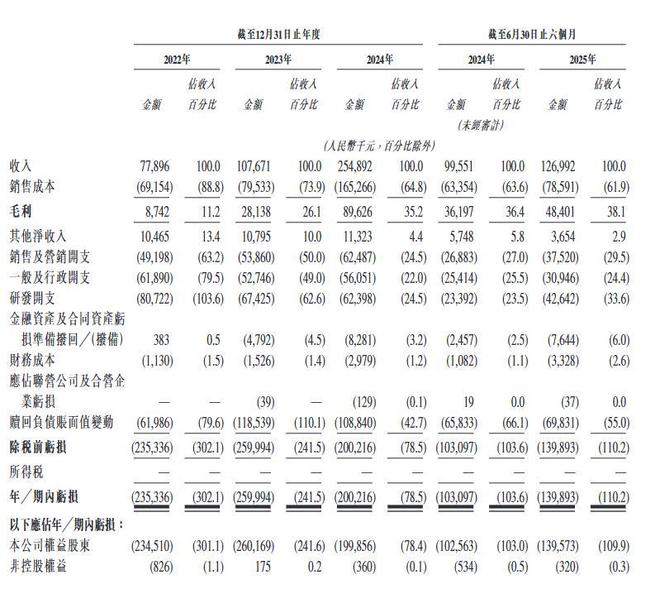 优艾智合YOUIBOT递表港交所：2024年营收破25亿元业务覆盖30国(图3)