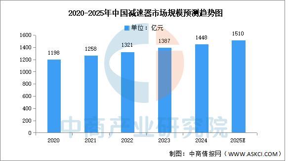 2025年中国智能仓储产业链图谱及投资布局分析(图4)