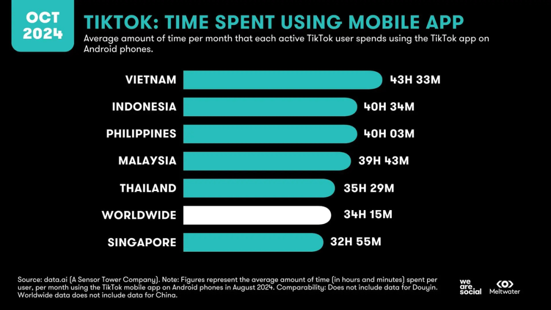 东南亚电商进入“快车道”中国品牌如何赢得下一个全球增量市场？(图6)