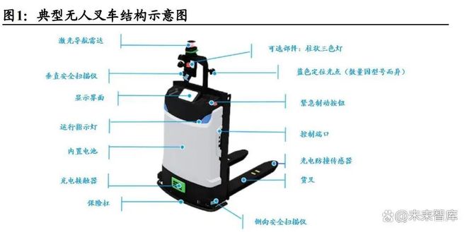 叉车行业深度报告：无人叉车风起看好龙头智能化升级