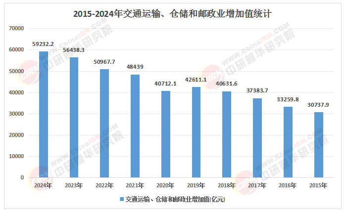 2025年交通运输行业降本增效与投资价值挖掘