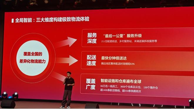京东物流携AI护航双11：全球布局提效降本多维度赋能商家与民生(图2)