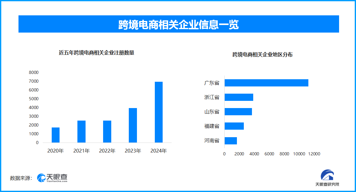 天眼新知双十一购物节进入新常态：理性消费与产业协同驱动高质量发展(图3)