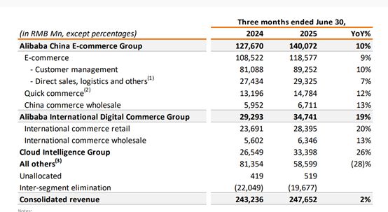 美股最强50重回增长主线AI让阿里巴巴的电商帝国再次起飞(图3)