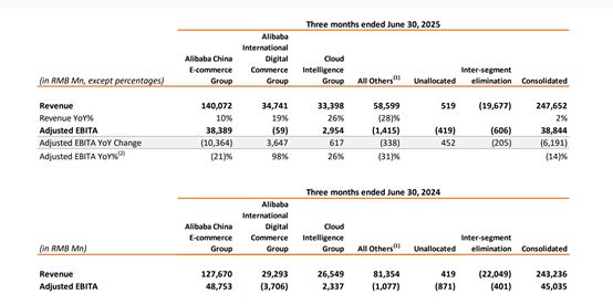 美股最强50重回增长主线AI让阿里巴巴的电商帝国再次起飞(图1)