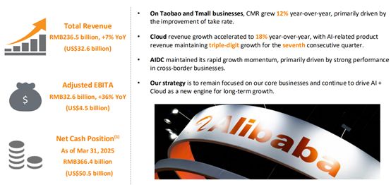 美股最强50重回增长主线AI让阿里巴巴的电商帝国再次起飞(图5)