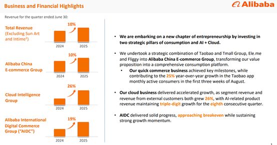 美股最强50重回增长主线AI让阿里巴巴的电商帝国再次起飞(图2)