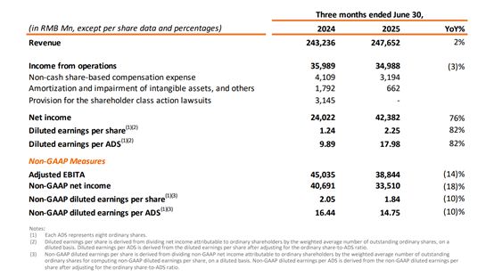 美股最强50重回增长主线AI让阿里巴巴的电商帝国再次起飞(图4)