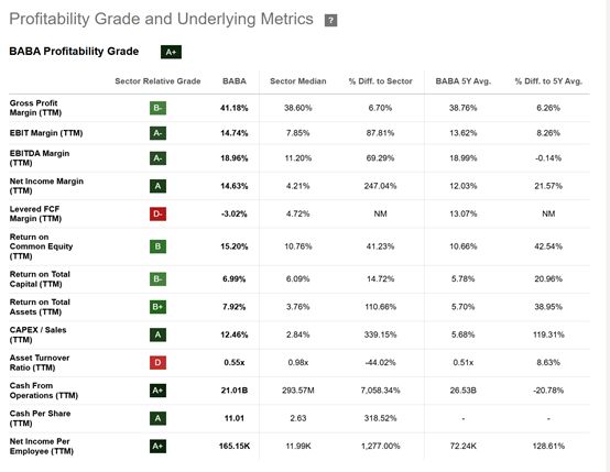 美股最强50重回增长主线AI让阿里巴巴的电商帝国再次起飞(图9)