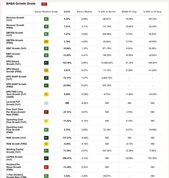 美股最强50重回增长主线AI让阿里巴巴的电商帝国再次起飞(图8)