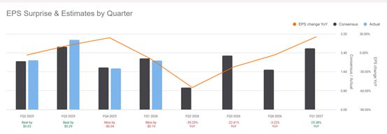 美股最强50重回增长主线AI让阿里巴巴的电商帝国再次起飞(图7)