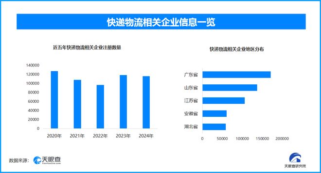 双11嬗变：一场购物狂欢如何带动多产业联动升级(图2)