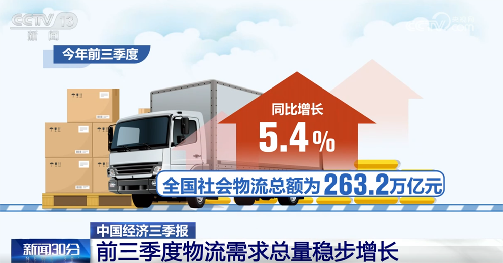 前三季度多领域数据释放积极信号各行业发展“热度”提升复苏步伐坚定(图3)