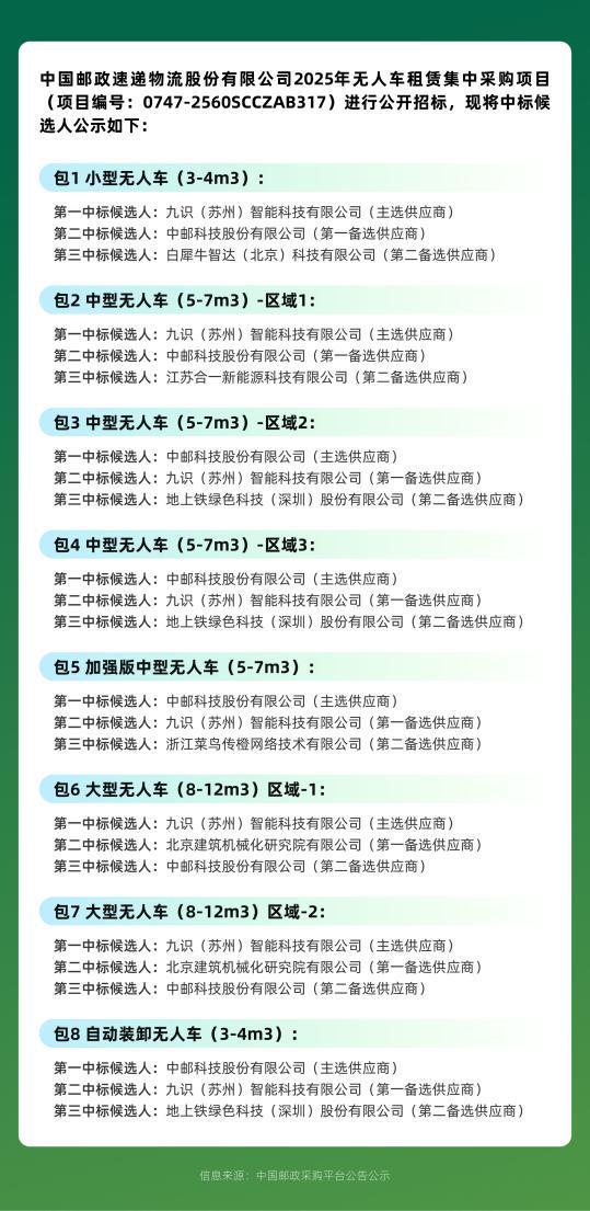 九识智能宣布完成1亿美元B4轮融资(图1)