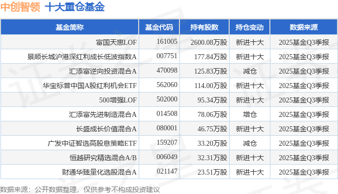 中创智领（601717）2025年三季报简析：营收净利润同比双双增长应收账款上升(图2)