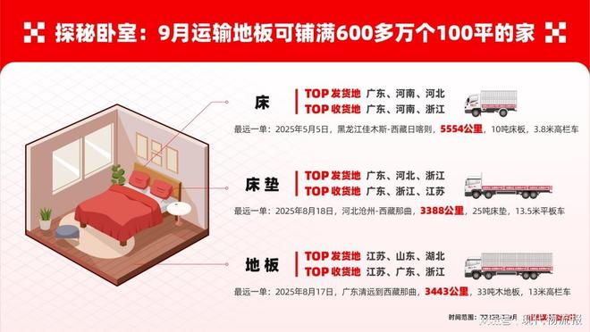 运满满亮相第138届广交会发布建材家居供应链全景图(图5)