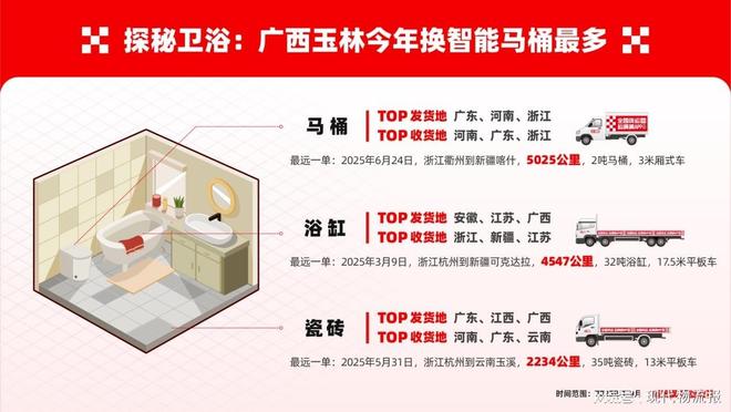 运满满亮相第138届广交会发布建材家居供应链全景图(图7)